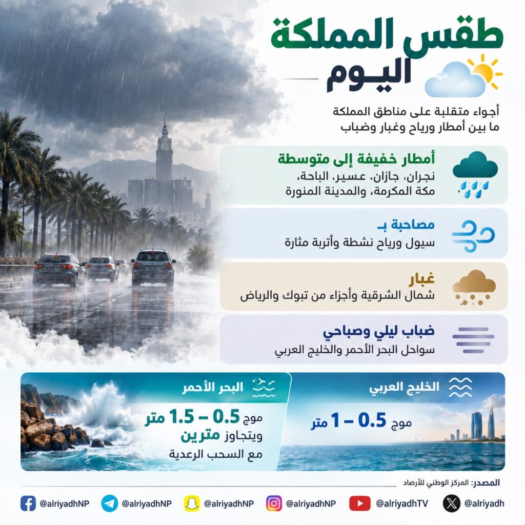 «الأرصاد»: أمطار رعدية ورياح نشطة على ست مناطق وضباب على السواحل